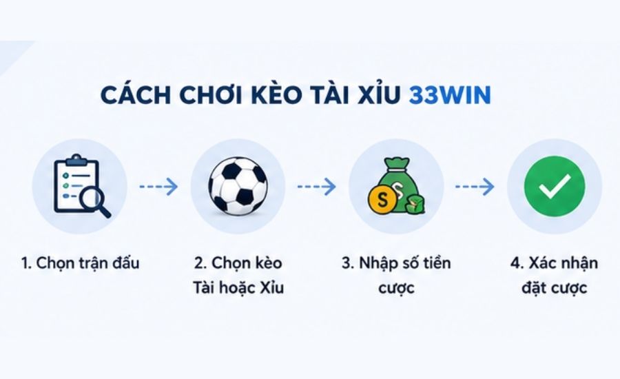 Hướng Dẫn Cách Chơi Kèo Tài Xỉu 33Win