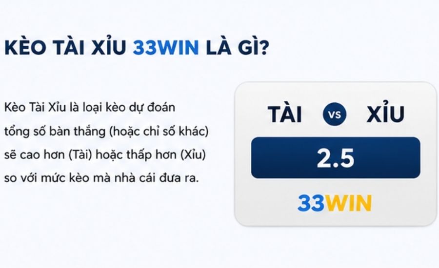 Kèo Tài Xỉu 33Win Là Gì
