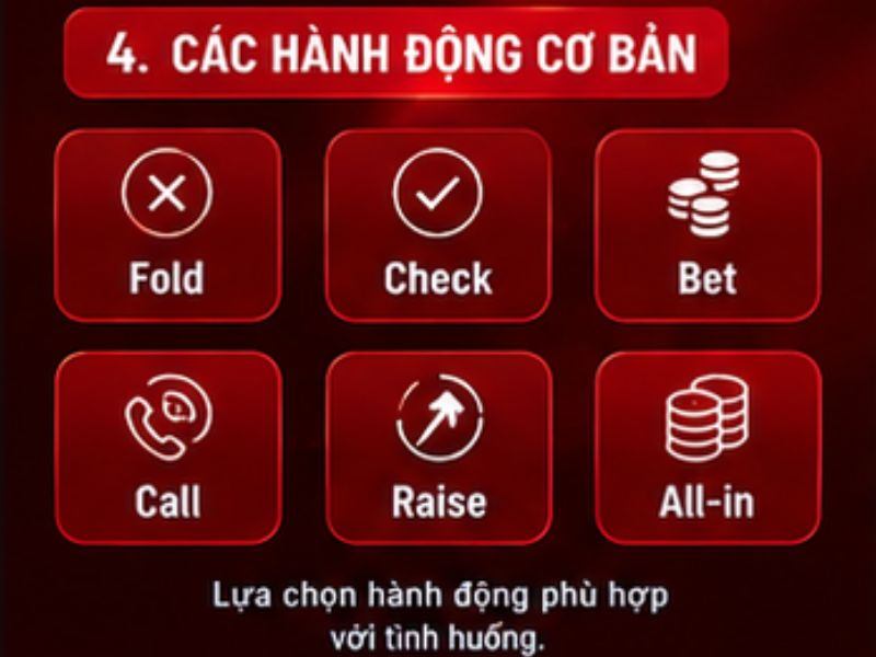 Các hành động cơ bản trong Luật chơi Poker 33WIN