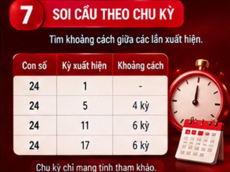 Soi cầu bạch thủ theo chu kỳ