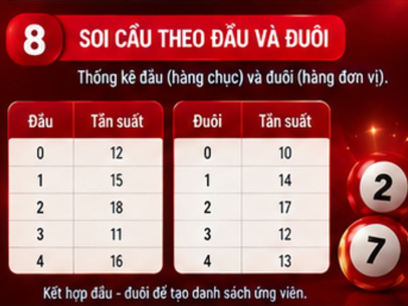 Soi cầu theo đầu và đuôi