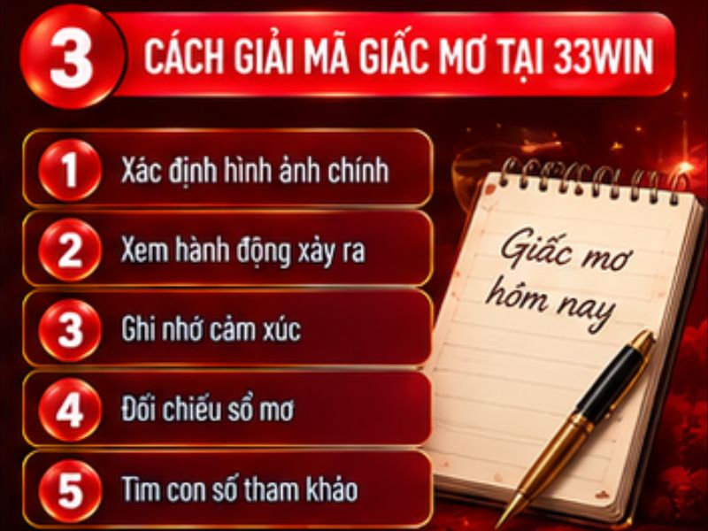 Cách giải mã giấc mơ tại 33WIN