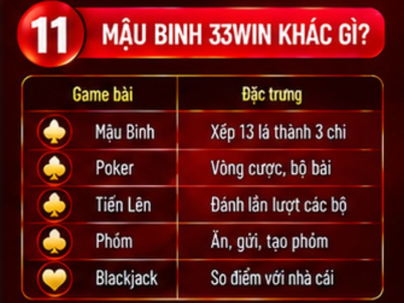 Mậu Binh 33WIN khác gì so với các game bài khác