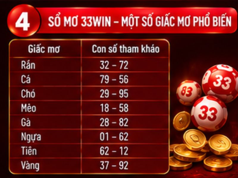 Sổ mơ 33WIN – Một số giấc mơ thường gặp