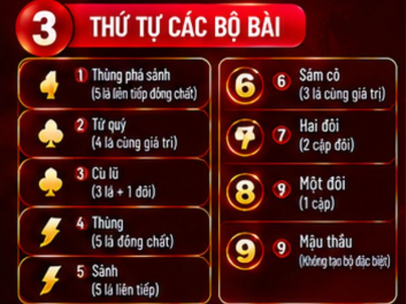 Thứ tự các bộ bài trong Mậu Binh
